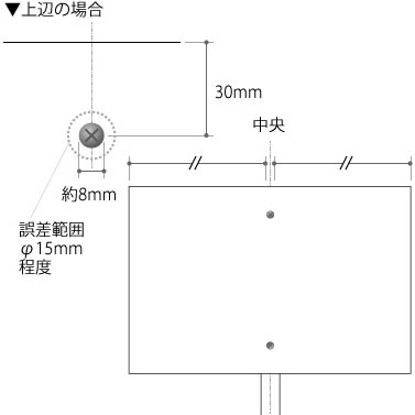 アルミ製着脱タイプのプラカードのビス位置