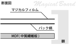 断面図