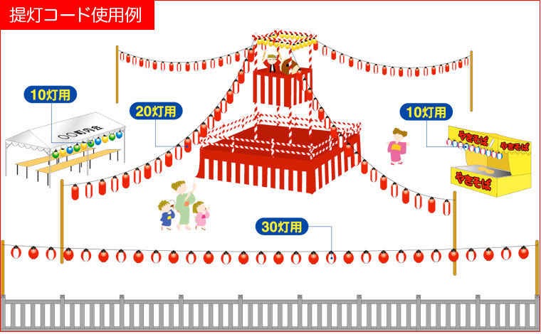 提灯使用例