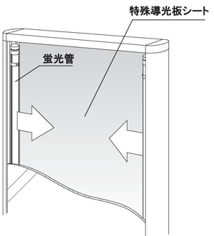 内部構造図