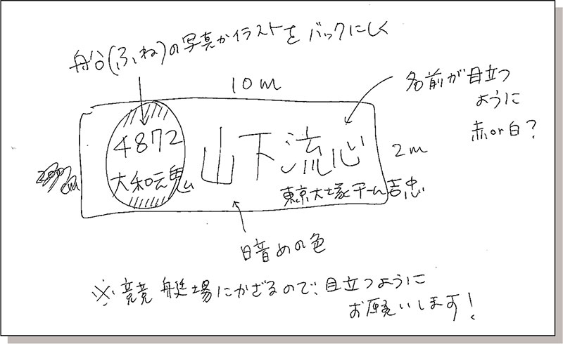 手書きのデザイン指示書