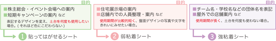 目的別メディア選び（解説）