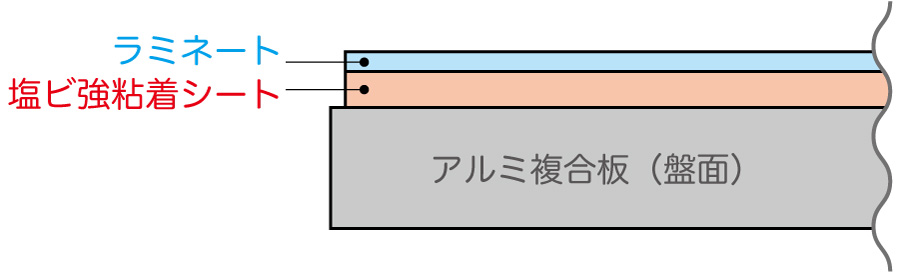 ラミネート加工