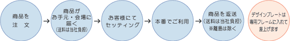 アートブライドご利用の流れ