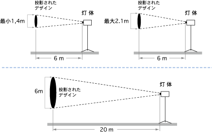 投影イメージ図