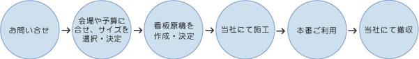 ご利用の流れ