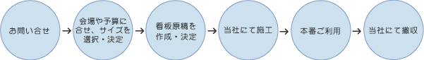 吊看板ご利用の流れ