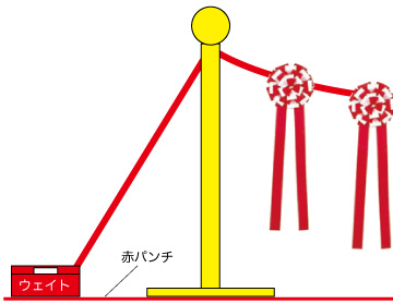 使用方法
